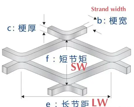 Comment spécifier précisément un treillis en aluminium diamanté : LWD, SWD, largeur de brin et épaisseur