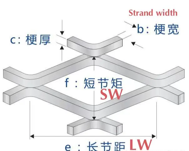 Comment spécifier précisément le maillage en aluminium diamanté : LWD, SWD, largeur de brin et épaisseur — Foshan Qi Aluminum Decorative Materials Co., Ltd